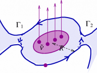 fractional quantum Hall interferometer 